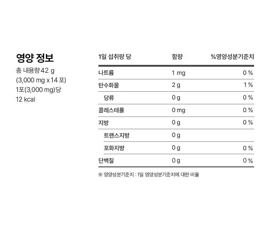 [서현 pick] 파인올로지 효소 14포 (2주분) 상세페이지 34
